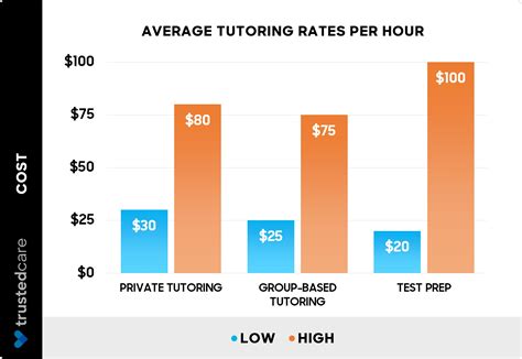sat tutor salary|2024 Average SAT Tutor Cost (with Local Prices).